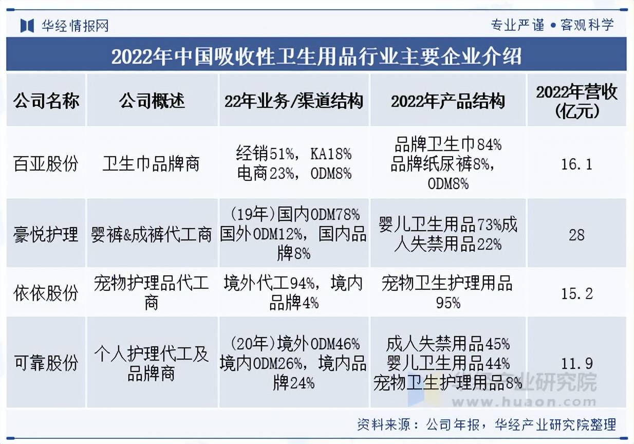 2025年中国吸收性卫生用品行业产品结构、市场规模及重点企业分析